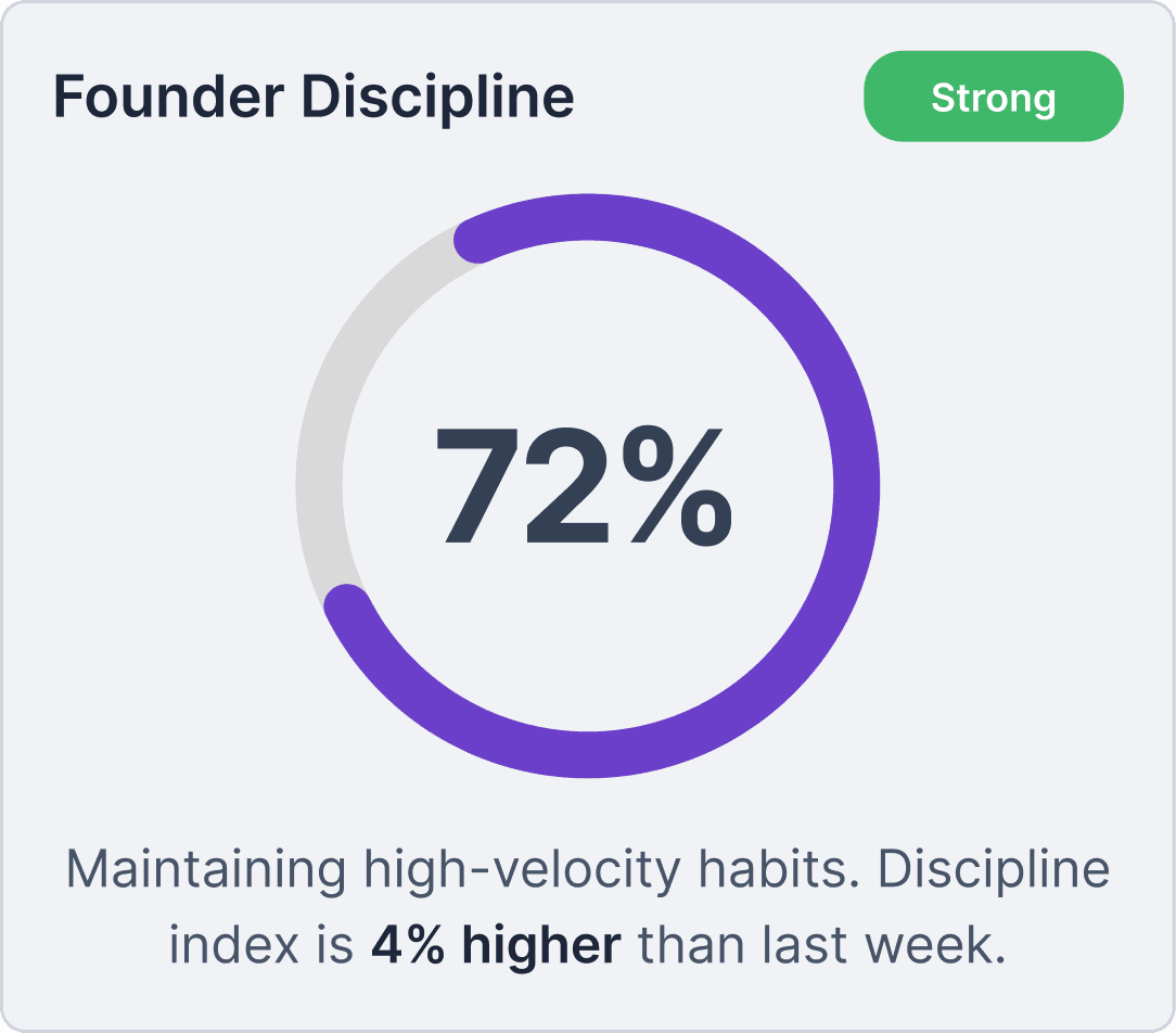 Founder Intelligence overview